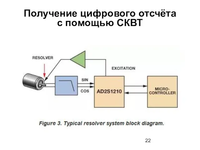 Получение цифрового отсчёта с помощью СКВТ