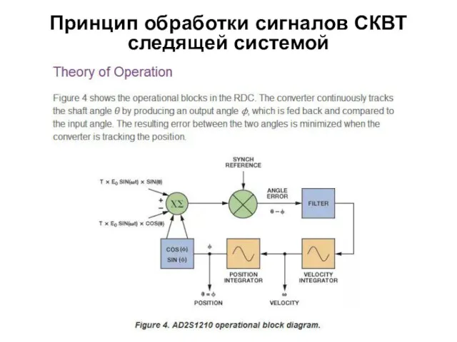 Принцип обработки сигналов СКВТ следящей системой