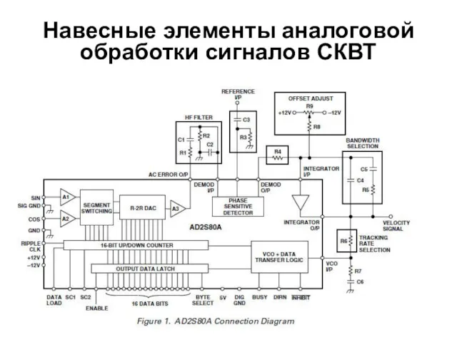 Навесные элементы аналоговой обработки сигналов СКВТ