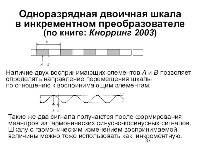 Одноразрядная двоичная шкала в инкрементном преобразователе (по книге: Кнорринг 2003)