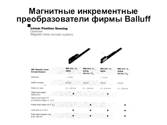 Магнитные инкрементные преобразователи фирмы Balluff