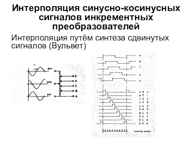 Интерполяция синусно-косинусных сигналов инкрементных преобразователей Интерполяция путём синтеза сдвинутых сигналов (Вульвет)