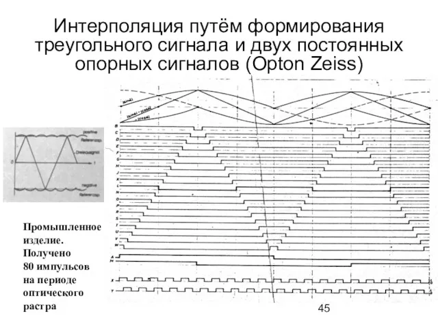 Интерполяция путём формирования треугольного сигнала и двух постоянных опорных сигналов