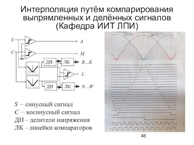 Интерполяция путём компарирования выпрямленных и делённых сигналов (Кафедра ИИТ ЛПИ)