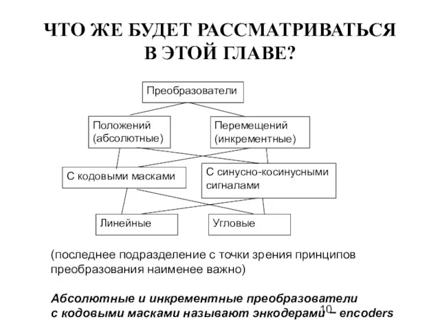 ЧТО ЖЕ БУДЕТ РАССМАТРИВАТЬСЯ В ЭТОЙ ГЛАВЕ? (последнее подразделение с