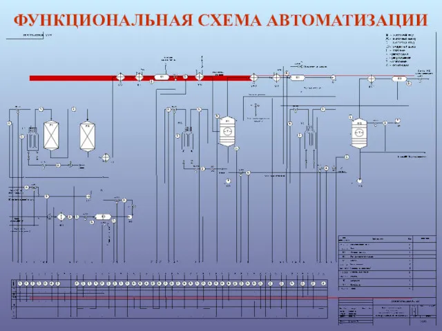 ФУНКЦИОНАЛЬНАЯ СХЕМА АВТОМАТИЗАЦИИ