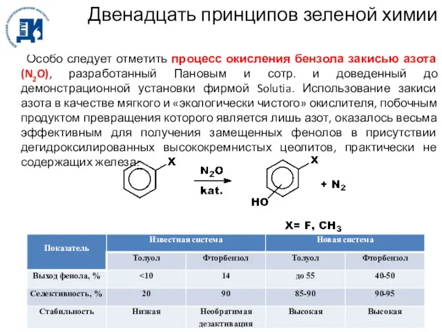 Двенадцать принципов зеленой химии Особо следует отметить процесс окисления бензола