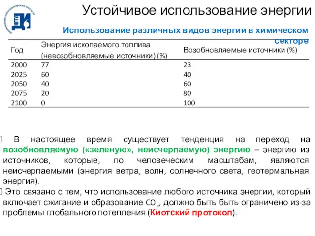 Устойчивое использование энергии Использование различных видов энергии в химическом секторе