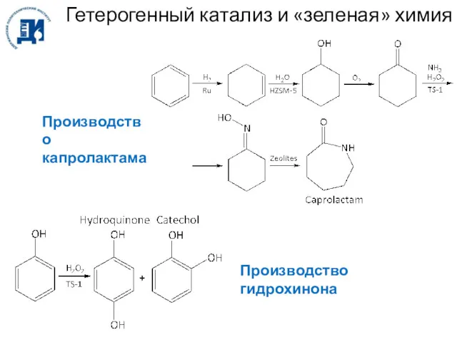 Гетерогенный катализ и «зеленая» химия Производство капролактама Производство гидрохинона