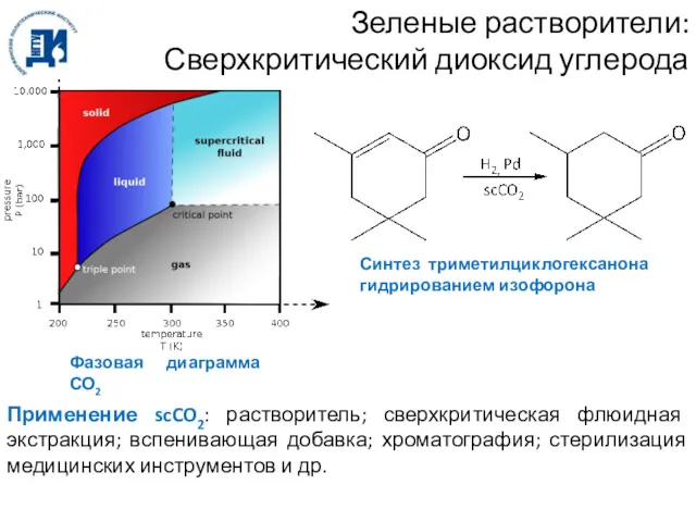 Зеленые растворители: Сверхкритический диоксид углерода Фазовая диаграмма СО2 Синтез триметилциклогексанона
