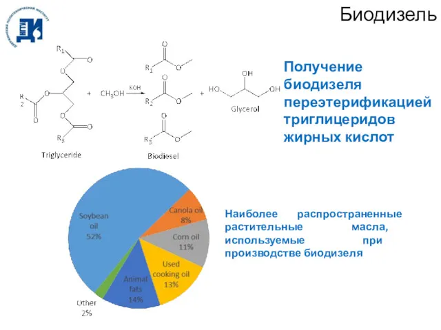 Биодизель Получение биодизеля переэтерификацией триглицеридов жирных кислот Наиболее распространенные растительные масла, используемые при производстве биодизеля