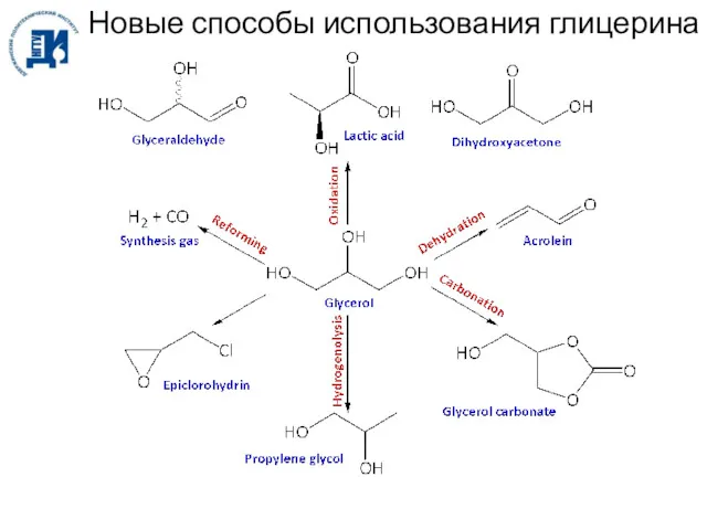 Новые способы использования глицерина