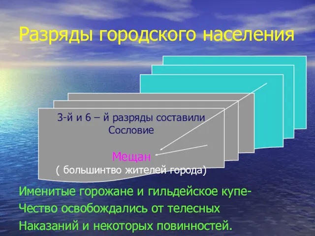 Разряды городского населения Именитые горожане и гильдейское купе- Чество освобождались