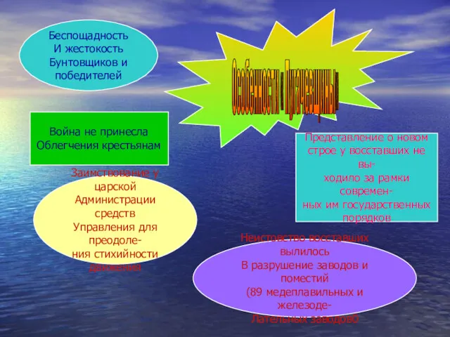 Особенности « Пугачевщины» Беспощадность И жестокость Бунтовщиков и победителей Война