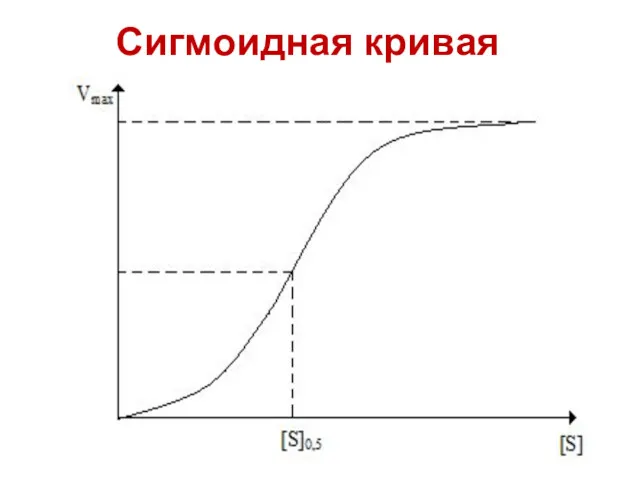 Сигмоидная кривая