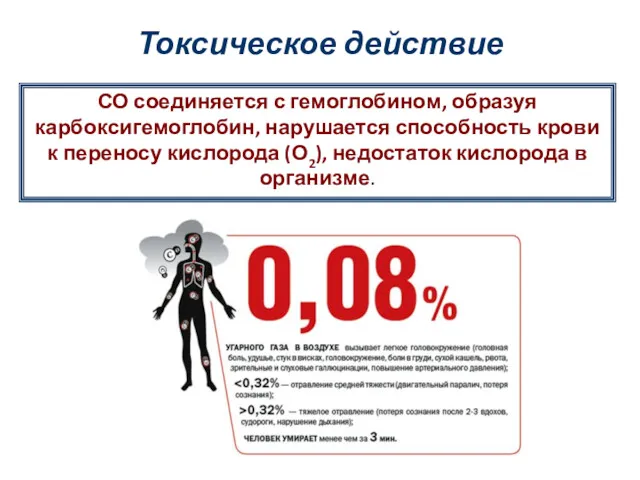 Токсическое действие СО соединяется с гемоглобином, образуя карбоксигемоглобин, нарушается способность