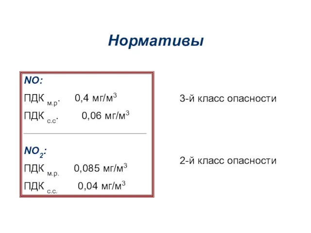 Нормативы NO: ПДК м.р. 0,4 мг/м3 ПДК с.с. 0,06 мг/м3
