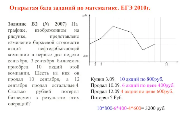 Задание B2 (№ 2007) На графике, изображенном на рисунке, представлено