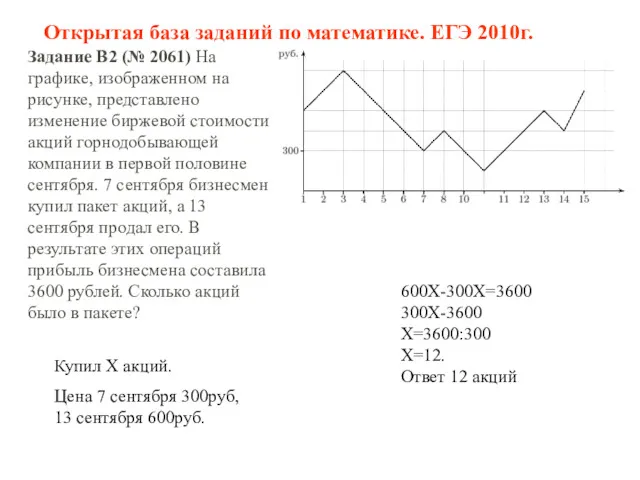 Задание B2 (№ 2061) На графике, изображенном на рисунке, представлено