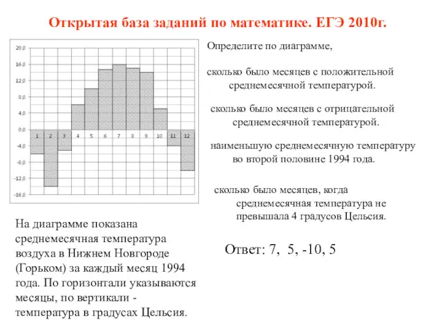 Открытая база заданий по математике. ЕГЭ 2010г. На диаграмме показана