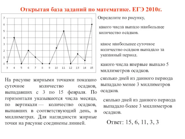 Открытая база заданий по математике. ЕГЭ 2010г. На рисунке жирными