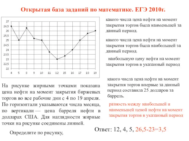 Открытая база заданий по математике. ЕГЭ 2010г. На рисунке жирными