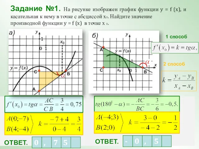 Задание №1. На рисунке изображен график функции y = f