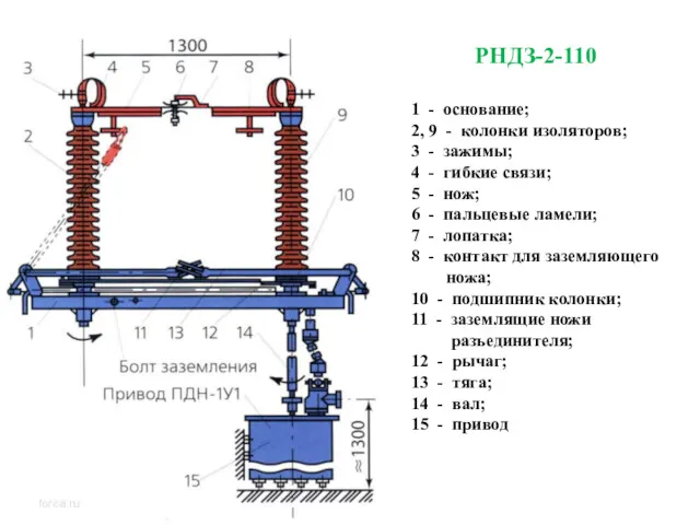 1 - основание; 2, 9 - колонки изоляторов; 3 -