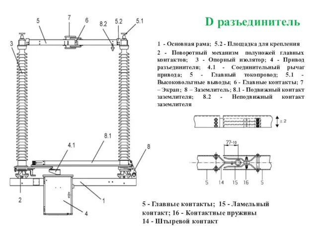 D разъединитель 1 - Основная рама; 5.2 - Площадка для