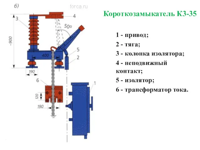 Короткозамыкатель К3-35 1 - привод; 2 - тяга; 3 -