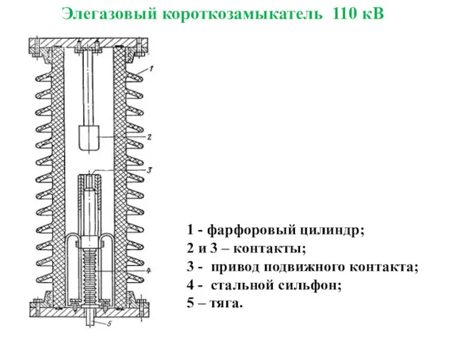 Элегазовый короткозамыкатель 110 кВ 1 - фарфоровый цилиндр; 2 и