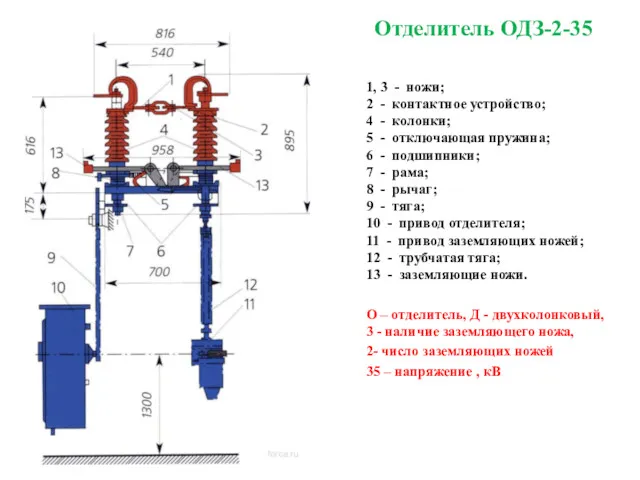 Отделитель ОДЗ-2-35 1, 3 - ножи; 2 - контактное устройство;