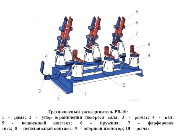 Трехполюсный разъединитель РВ-10: 1 - рама; 2 - упор ограничения