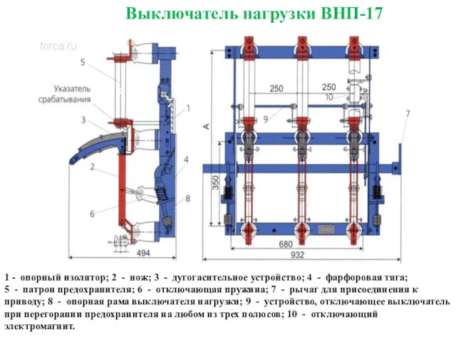 Выключатель нагрузки ВНП-17 1 - опорный изолятор; 2 - нож;