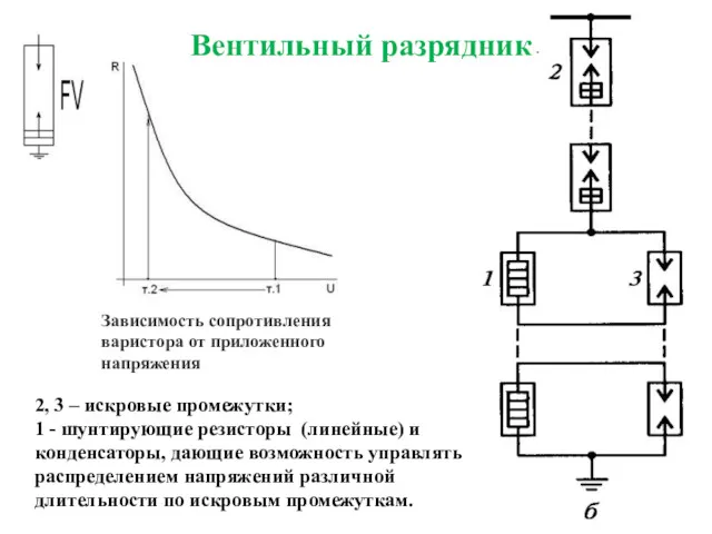 2, 3 – искровые промежутки; 1 - шунтирующие резисторы (линейные)