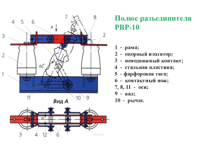 Полюс разъединителя РВР-10 1 - рама; 2 - опорный изолятор;