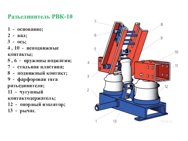 Разъединитель РВК-10 1 - основание; 2 - вал; 3 -