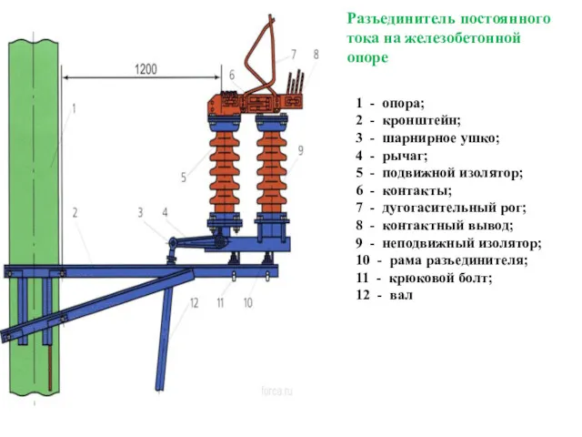 1 - опора; 2 - кронштейн; 3 - шарнирное ушко;