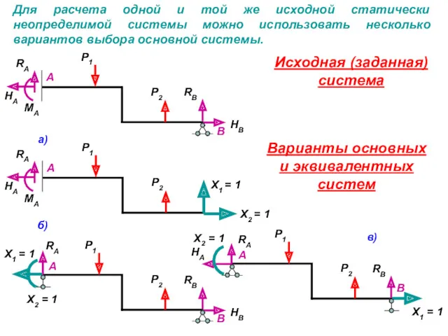 Для расчета одной и той же исходной статически неопределимой системы