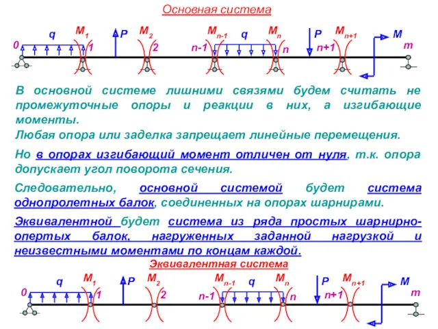 Следовательно, основной системой будет система однопролетных балок, соединенных на опорах