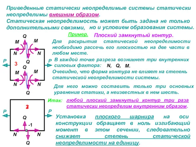 Приведенные статически неопределимые системы статически неопределимы внешним образом. Статическая неопределимость