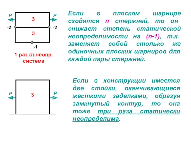 Если в плоском шарнире сходятся n стержней, то он снижает