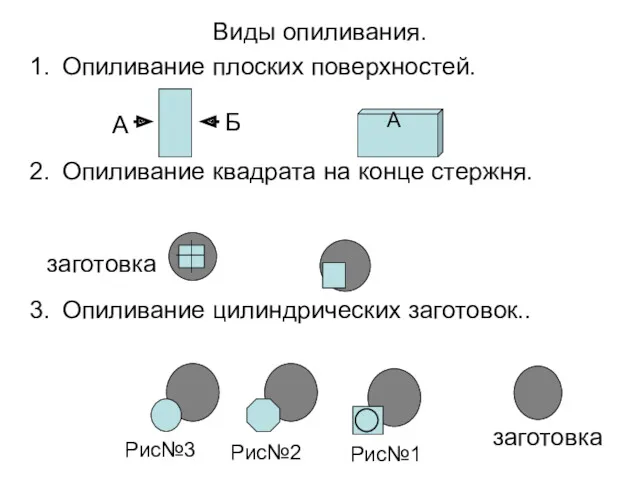 Виды опиливания. Опиливание плоских поверхностей. Опиливание квадрата на конце стержня. Опиливание цилиндрических заготовок..