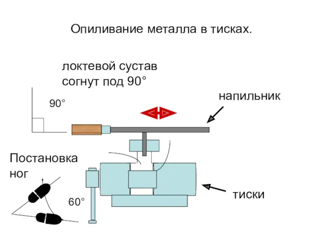 Опиливание металла в тисках. 90° локтевой сустав согнут под 90° напильник тиски 60° Постановка ног