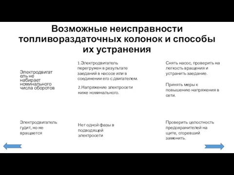 Возможные неисправности топливораздаточных колонок и способы их устранения Электродвигатель не