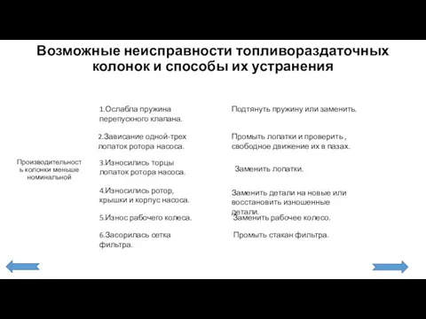 Возможные неисправности топливораздаточных колонок и способы их устранения Производительность колонки