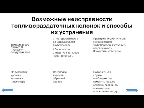 Возможные неисправности топливораздаточных колонок и способы их устранения В индикаторе