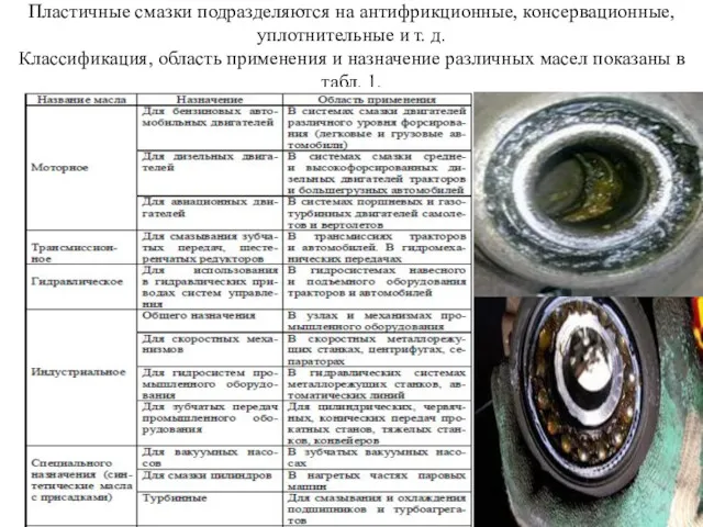 Пластичные смазки подразделяются на антифрикционные, консервационные, уплотнительные и т. д.