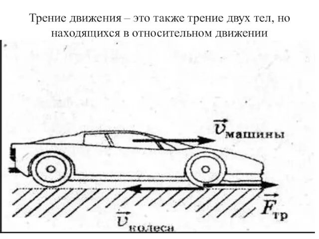 Трение движения – это также трение двух тел, но находящихся в относительном движении