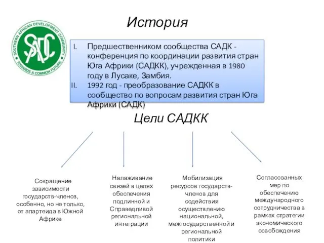 История Предшественником сообщества САДК -конференция по координации развития стран Юга